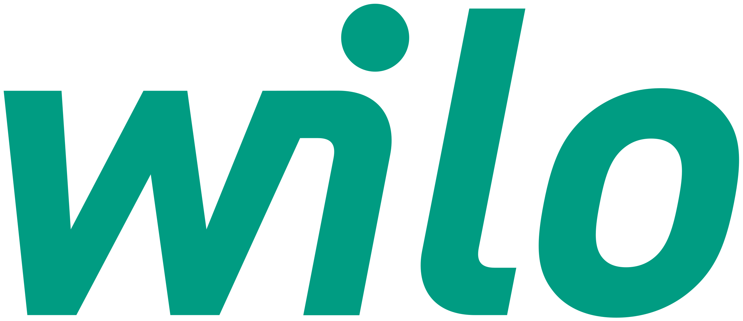 2560px-WILO_Logo_2013.svg